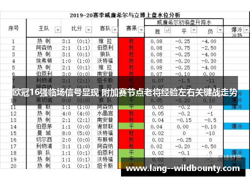 欧冠16强临场信号显现 附加赛节点老将经验左右关键战走势 欧冠16强临场信号显现 附加赛节点老将经验左右关键战走势