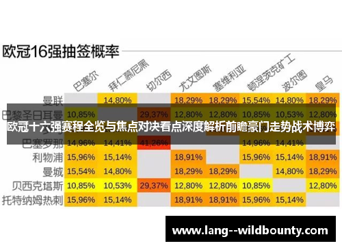 欧冠十六强赛程全览与焦点对决看点深度解析前瞻豪门走势战术博弈