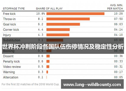 世界杯冲刺阶段各国队伍伤停情况及稳定性分析 世界杯冲刺阶段各国队伍伤停情况及稳定性分析