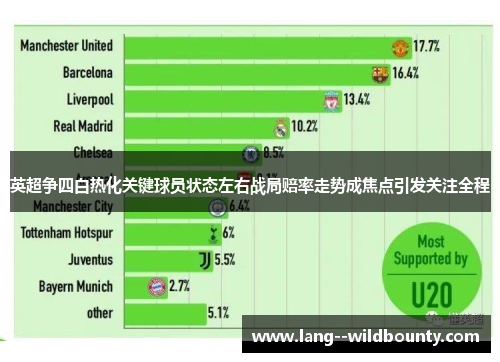 英超争四白热化关键球员状态左右战局赔率走势成焦点引发关注全程