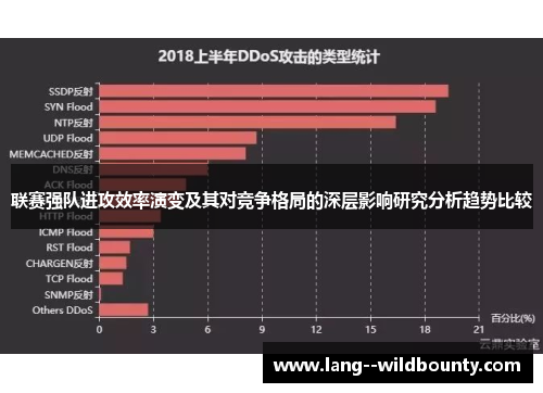 联赛强队进攻效率演变及其对竞争格局的深层影响研究分析趋势比较 联赛强队进攻效率演变及其对竞争格局的深层影响研究分析趋势比较